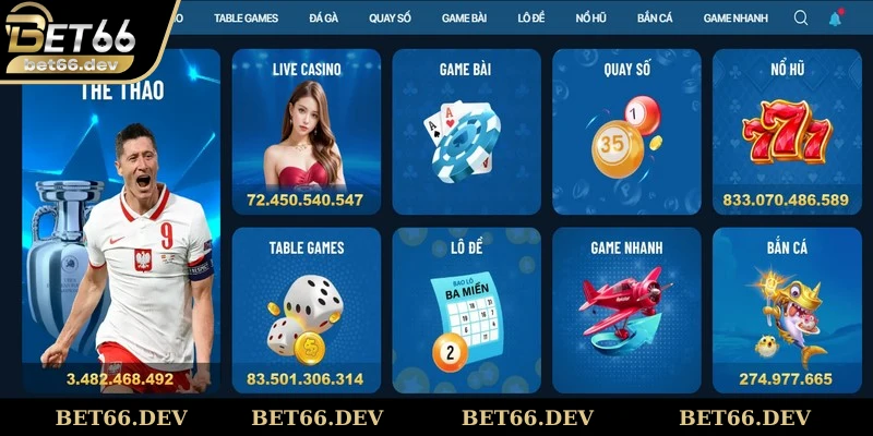 Đăng nhập Bet66 được xây dựng theo quy trình tối ưu đơn giản